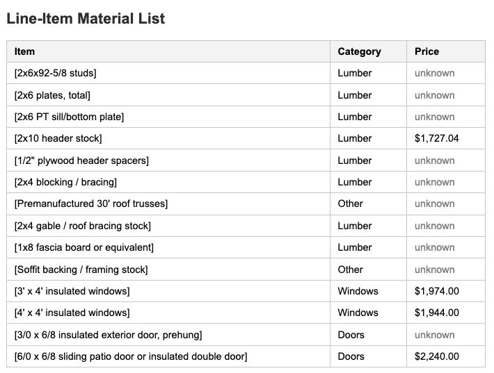 Line-item material list with per-row prices or unknown