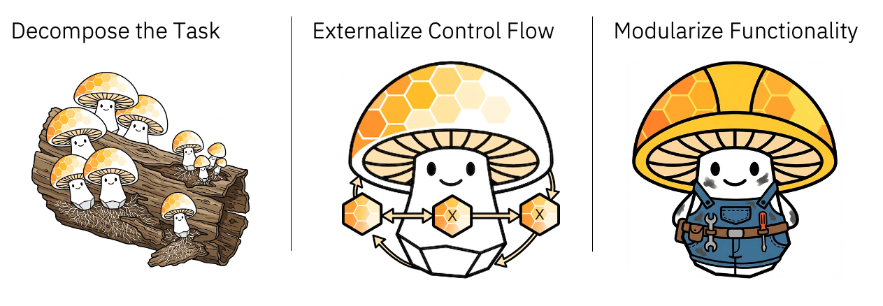 Decompose, externalize control flow, and modularize capabilities